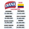 Trabajar en el Grupo Diana: Conseguir Empleo
